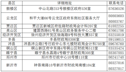 徐州市2019中級會計師現場審核地點在哪?