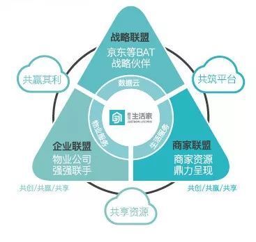 藍光進化論 | “兩只手”卡位現代服務業，搶灘萬億級藍海市場