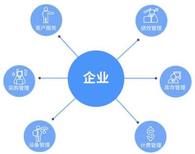 想做好物業信息化？這七個歷史里程碑你必須了解