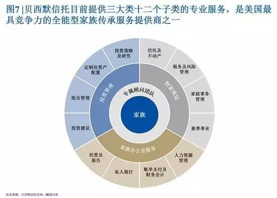 創富一代退居幕后 家族信托能否開啟中國財富傳承大幕？
